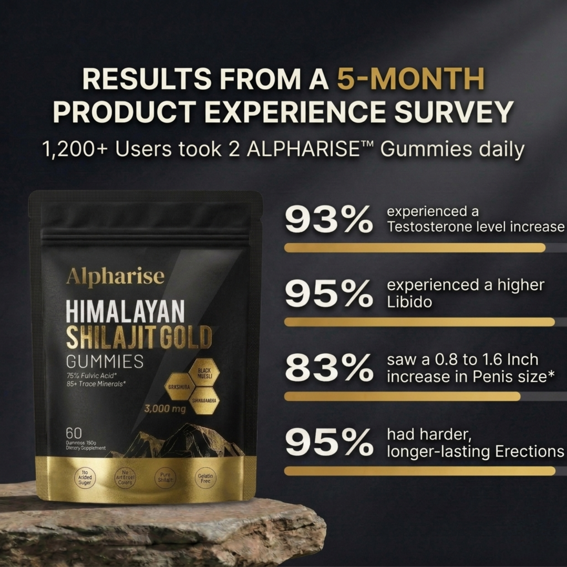 ALPHARISE™ PERFORMANCE GUMMIES